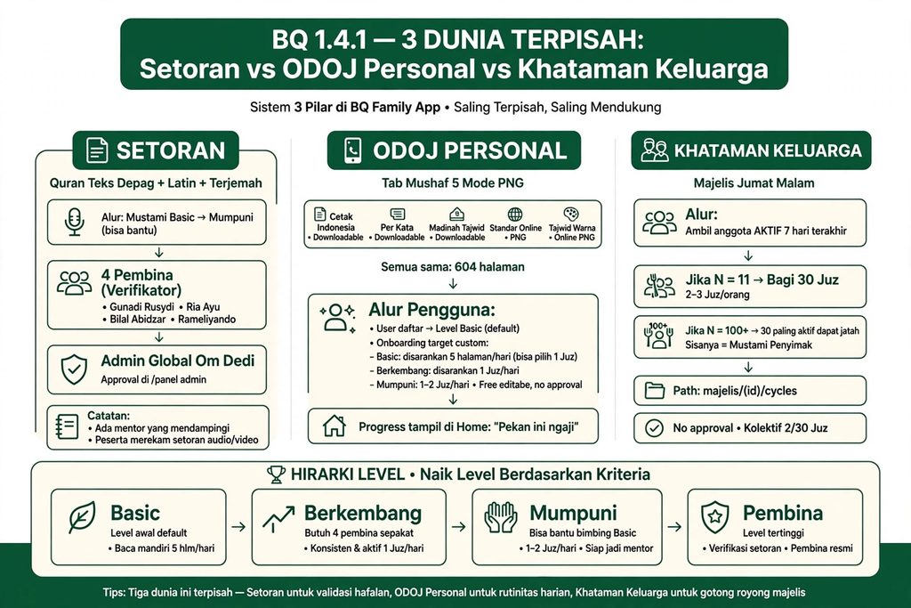 Kenapa BQ Punya 3 Dunia